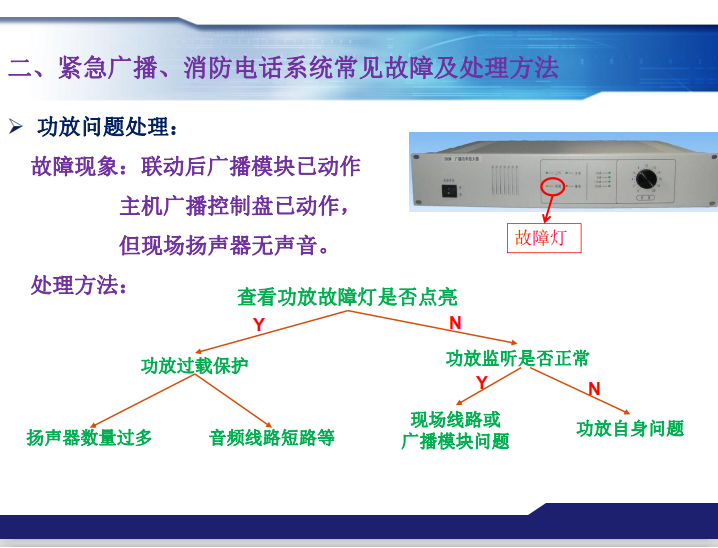 青鳥消防緊急廣播、消防電話系統(tǒng)常見故障及處理方法