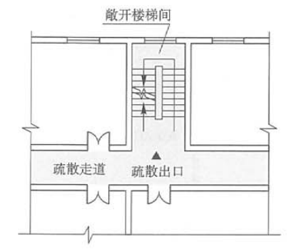 敞開樓梯間示意圖