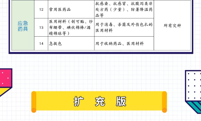 應(yīng)急管理局官方建議家庭應(yīng)急物資儲(chǔ)備清單