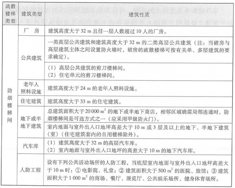 防煙樓梯間的適用場所