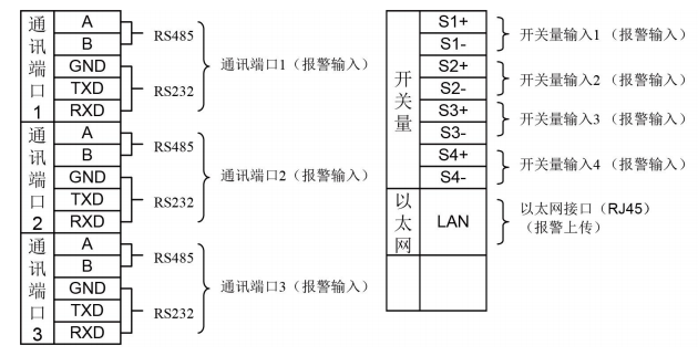 JK-GH2013G用戶信息傳輸裝置接線端子接線示意圖