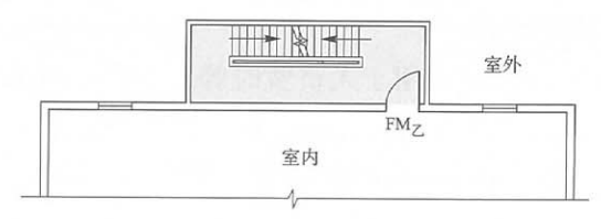 室外樓梯