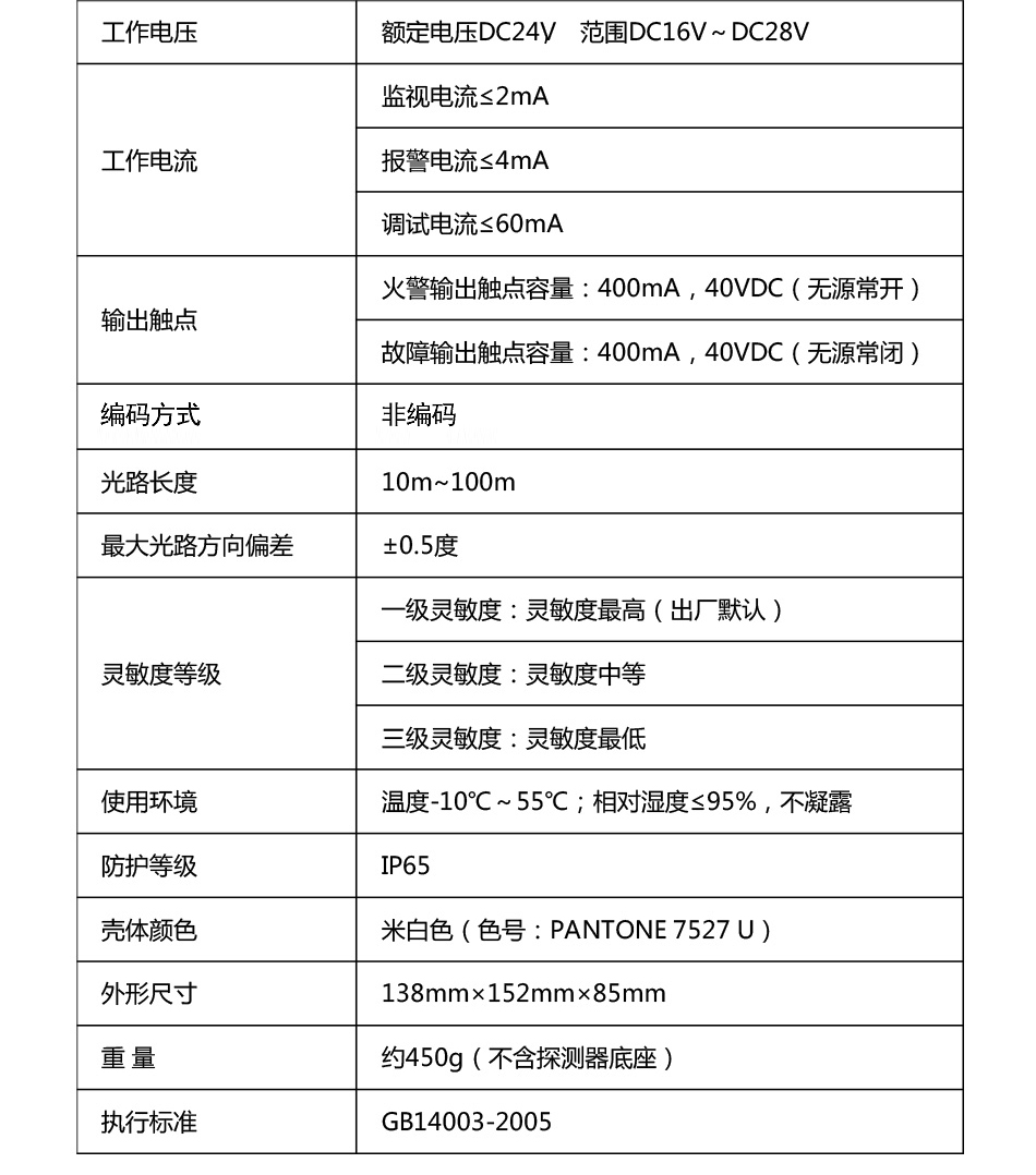 參數