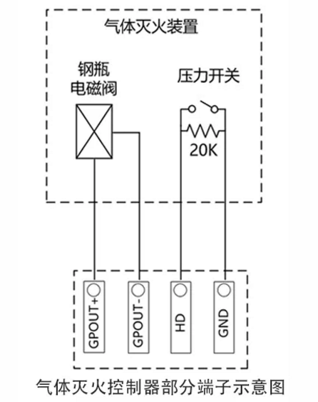 電磁閥、壓力開關(guān)（連接LD5503EN、LD5506EN氣體滅火控制器、LD5505EN中繼模塊）接線圖