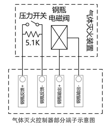 電磁閥、壓力開關(guān)（連接LD5507EN火災(zāi)報警控制器/氣體滅火控制器）接線圖