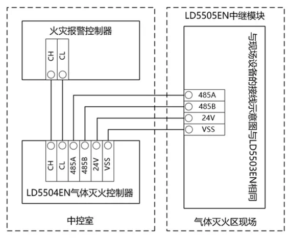 LD5504EN氣體滅火控制器、LD5505EN中繼模塊接線圖