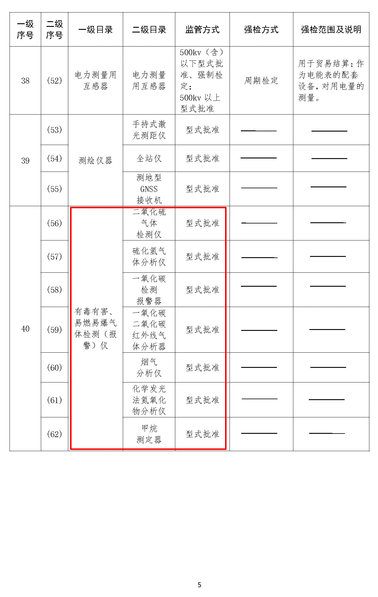實施強(qiáng)制管理的計量器具目錄