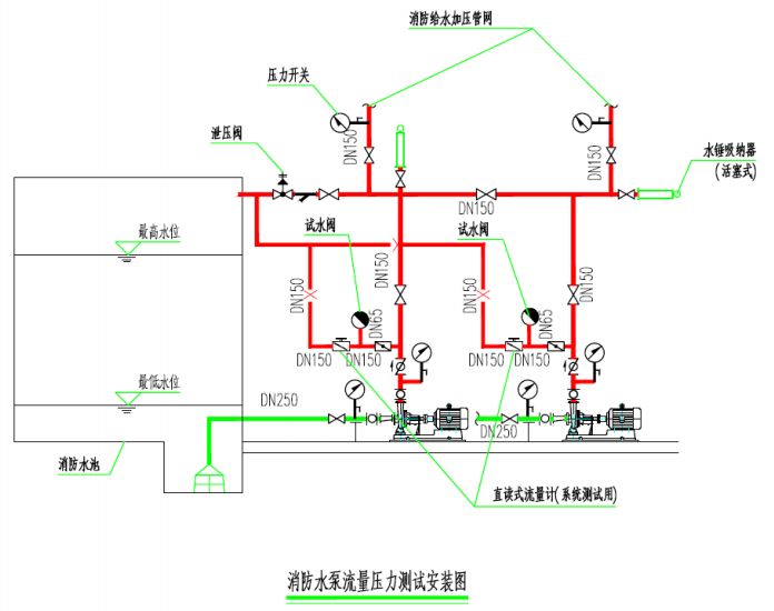 水錘消除器消防水泵流量壓力測試安裝圖