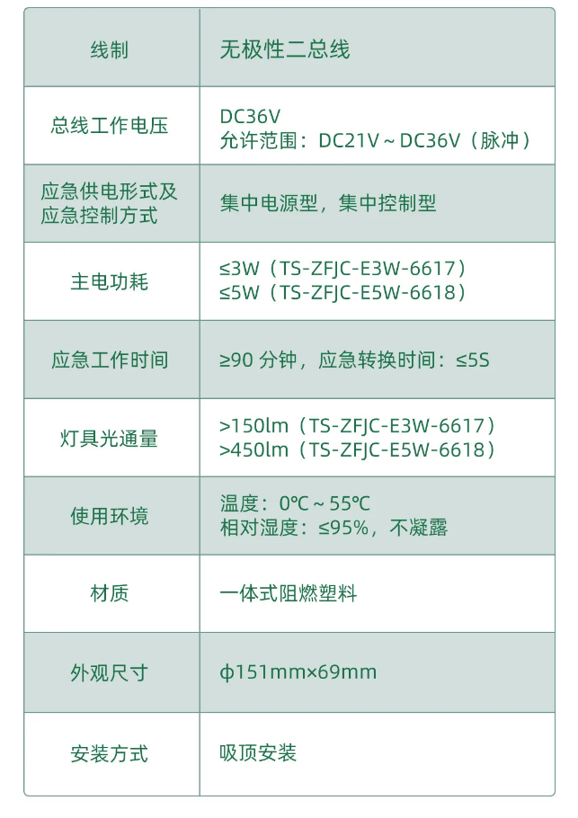 泰和安新款“全二線制”消防應(yīng)急照明燈具技術(shù)參數(shù)表