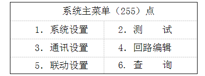 GK652B氣體滅火主機(jī)主菜單