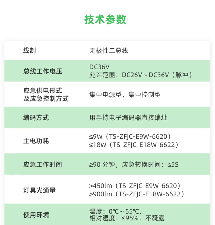 泰和安車庫(kù)消防應(yīng)急照明燈具技術(shù)參數(shù)