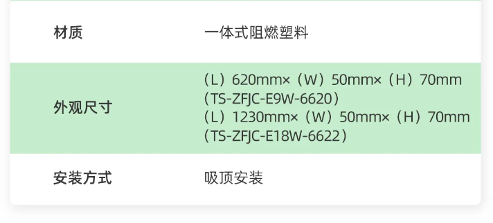 泰和安車庫(kù)消防應(yīng)急照明燈具技術(shù)參數(shù)