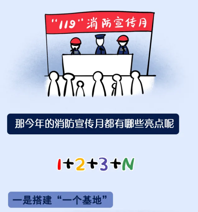“119”消防安全月