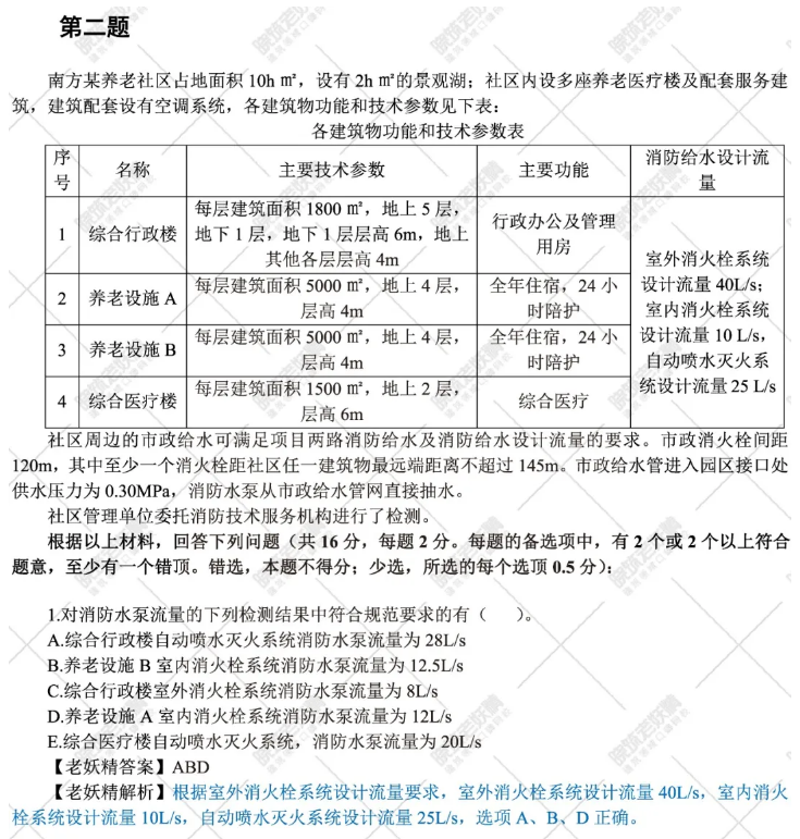 2020年一級注冊消防工程師案例分析真題解析