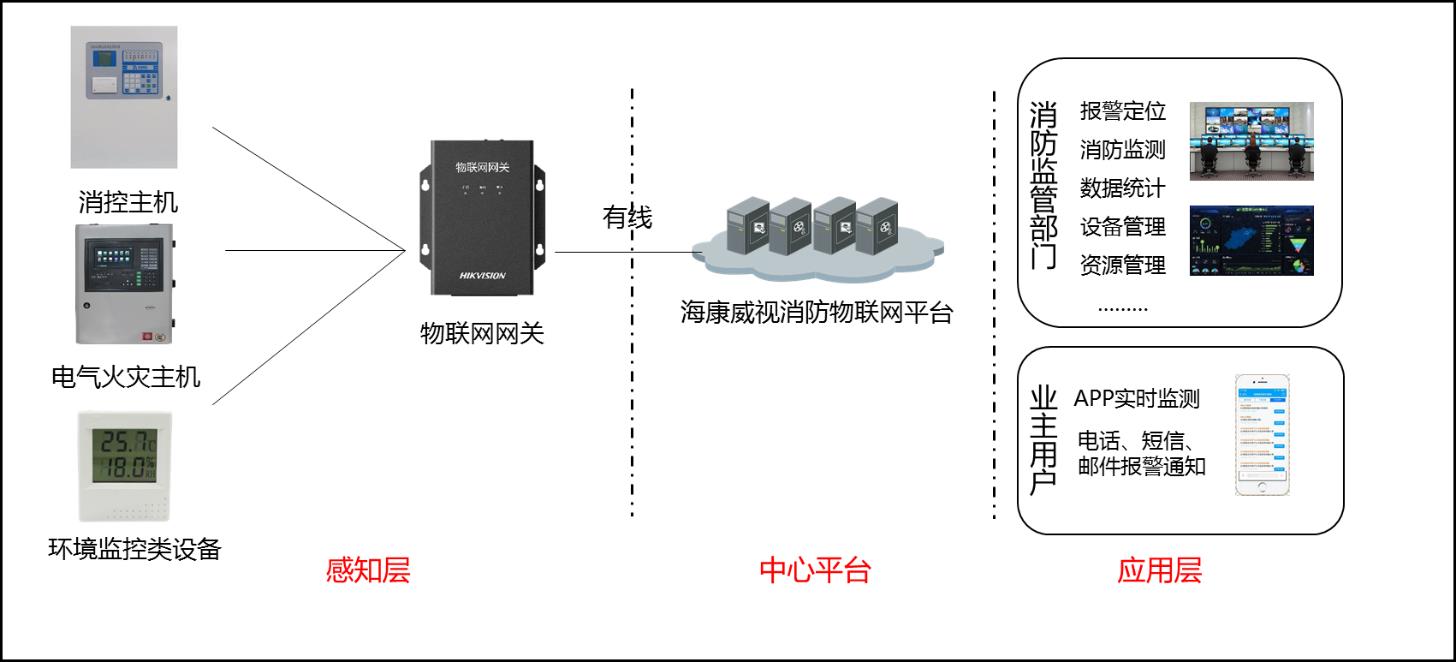 應(yīng)用