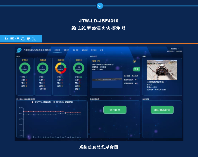 JTW-LD-JBF4310纜式線型感溫火災(zāi)探測器監(jiān)測系統(tǒng)功能和界面展示