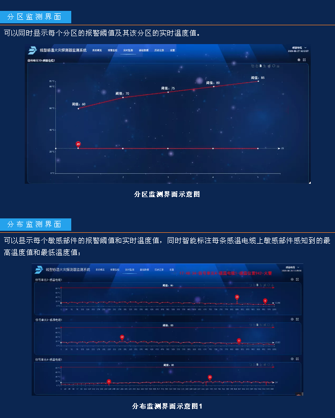 JTW-LD-JBF4310纜式線型感溫火災(zāi)探測器監(jiān)測系統(tǒng)功能和界面展示