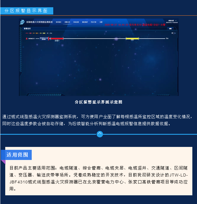 JTW-LD-JBF4310纜式線型感溫火災(zāi)探測器監(jiān)測系統(tǒng)功能和界面展示