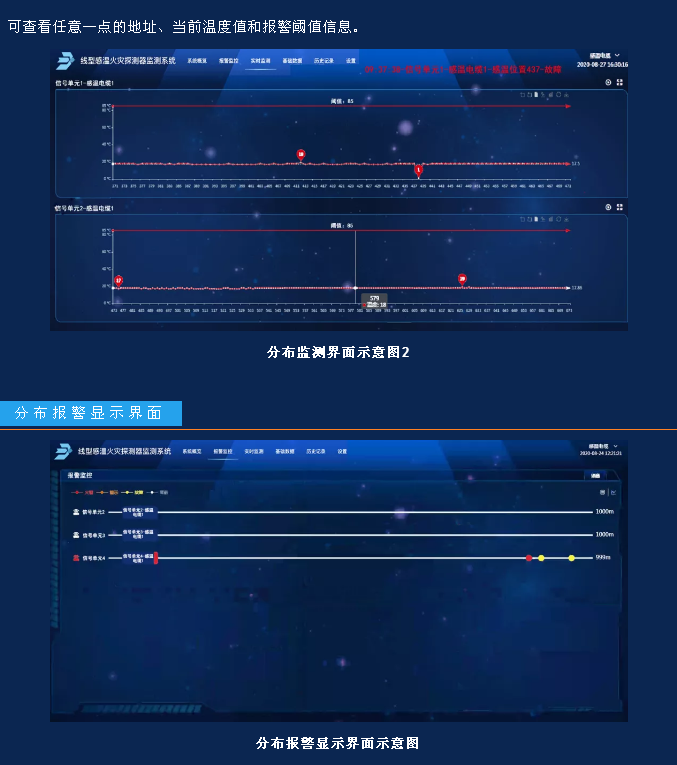 JTW-LD-JBF4310纜式線型感溫火災(zāi)探測器監(jiān)測系統(tǒng)功能和界面展示