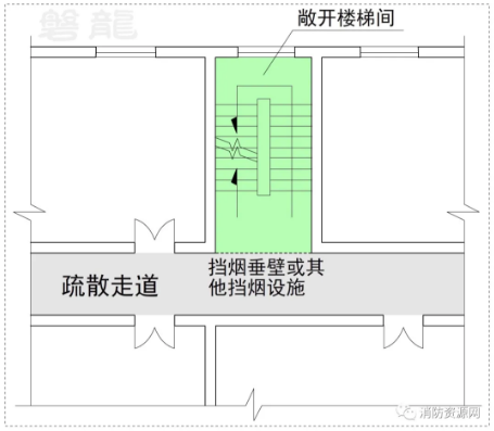 需要設(shè)置排煙設(shè)施的疏散走道，其敞開樓梯間部位應(yīng)設(shè)置擋煙垂壁或其他擋煙設(shè)施