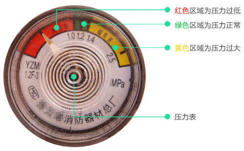 滅火器壓力表