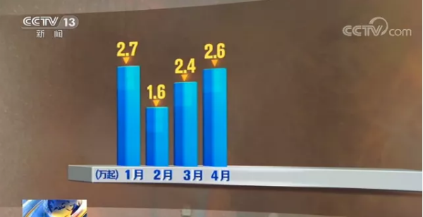應急管理部公布2020年1-10月全國火災形勢報告