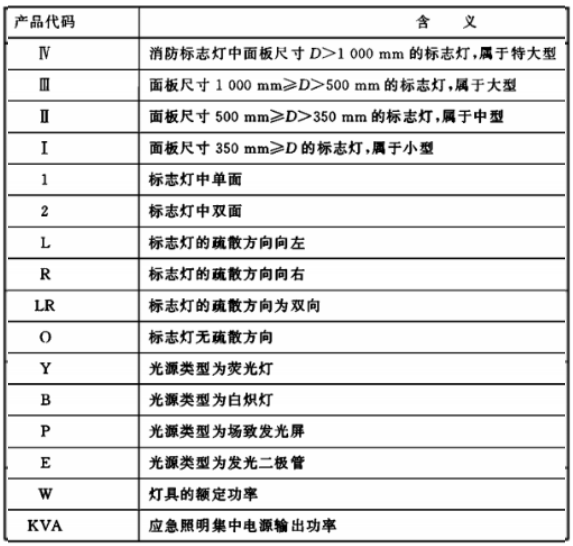 消防應(yīng)急燈具產(chǎn)品代碼