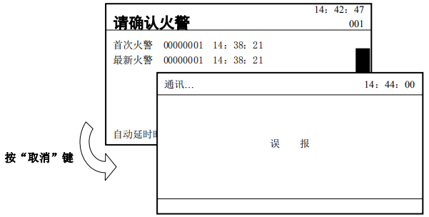 傳輸設(shè)備如何會(huì)向監(jiān)控管理中心上報(bào)信息