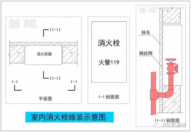 暗裝消火栓，基本洞穿了墻體