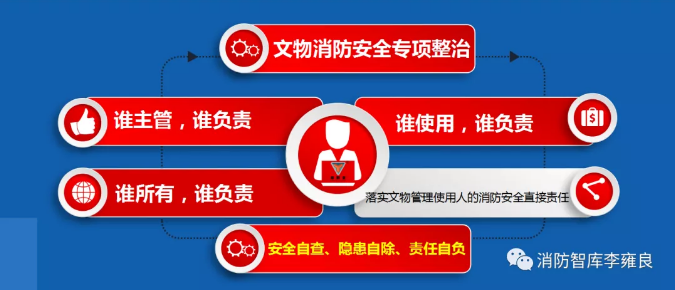 不可移動文物消防安全專題