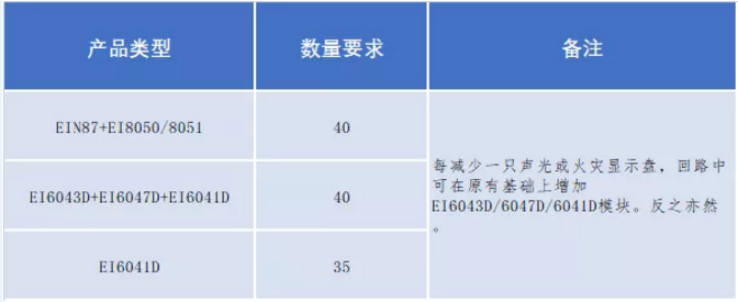 依愛二線制火災(zāi)自動報警聯(lián)動系統(tǒng)技術(shù)指導(dǎo)