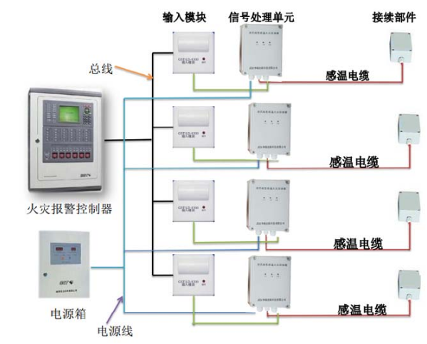 HRS-F101纜式線型感溫火災(zāi)探測器