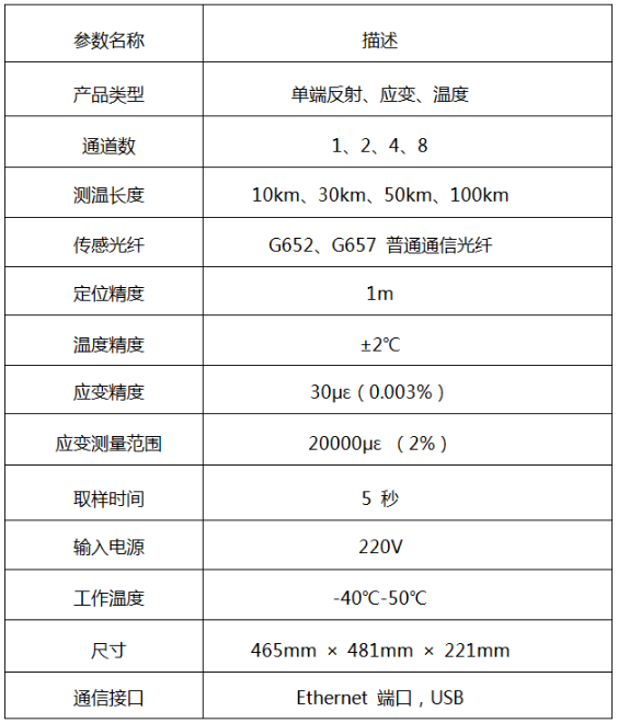 HRS-D101分布式光纖應(yīng)變和溫度(布里淵)傳感器系統(tǒng)技術(shù)參數(shù)
