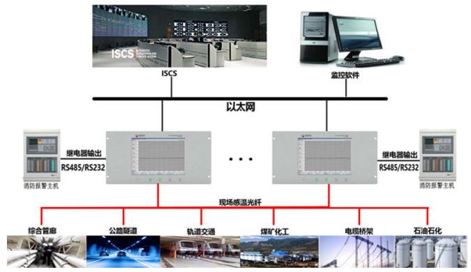 HRS-A101分布式光纖線(xiàn)型感溫火災(zāi)探測(cè)器工作系統(tǒng)圖