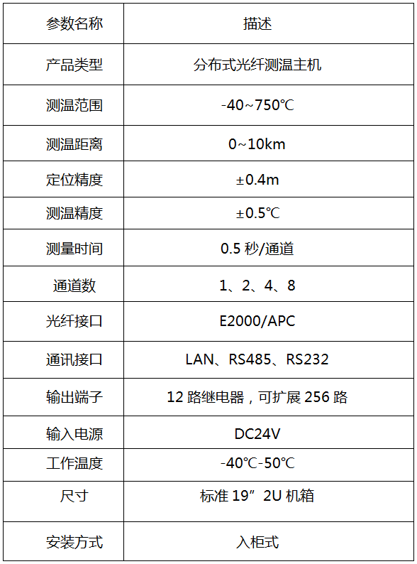 HRS-A301分布式光纖測溫系統(tǒng)技術(shù)參數(shù)