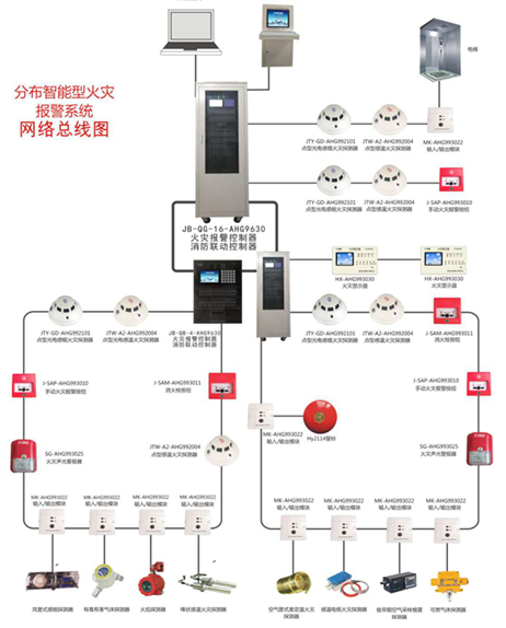 西安凡厄拉姆電子有限公司智能總線火災(zāi)報(bào)警產(chǎn)品系統(tǒng)