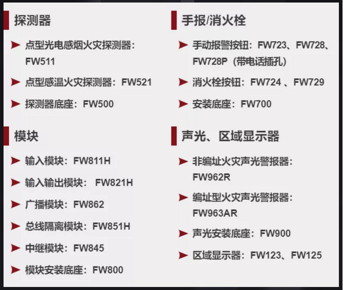 Maple Armor（美安）Fire Watcher系列智能火災(zāi)自動(dòng)報(bào)警控制系統(tǒng)產(chǎn)品