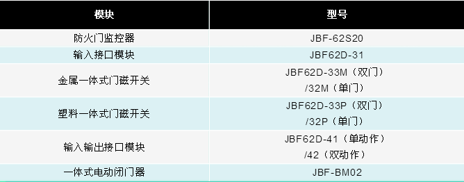 青鳥(niǎo)JBF-62S20防火門(mén)監(jiān)控系統(tǒng)產(chǎn)品組成