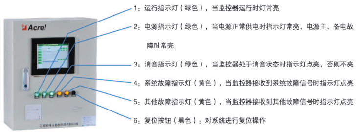AFPM100/B1消防設(shè)備電源監(jiān)控設(shè)備面板元件布置及功能說明