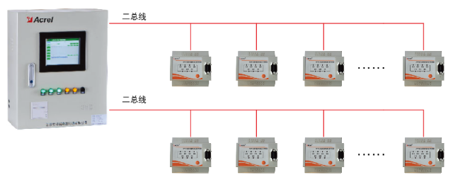 AFPM100/B1消防設(shè)備電源監(jiān)控設(shè)備系統(tǒng)組成示例
