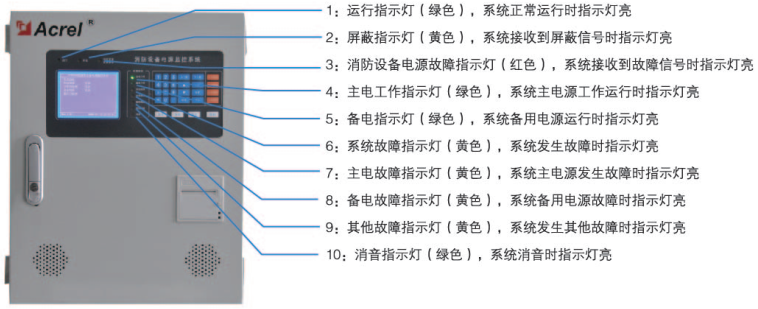AFPM100/B消防設(shè)備電源監(jiān)控器面板指示燈介紹