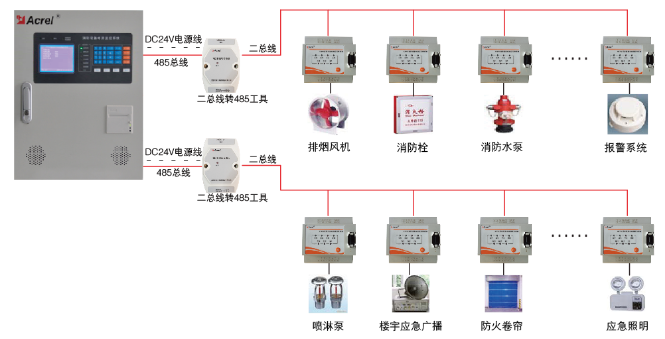 AFPM100/B消防設(shè)備電源監(jiān)控器系統(tǒng)組成示例