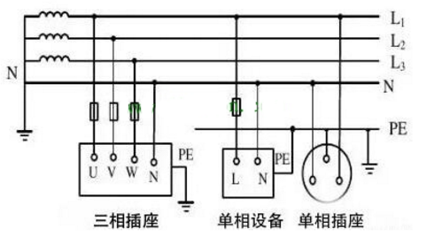 低壓配電接地TT系統(tǒng)
