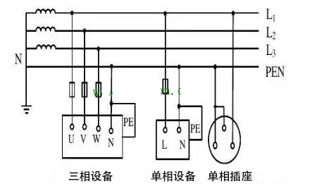低壓配電接地TN-C系統(tǒng)