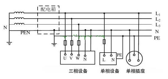 低壓配電接地TN-C-S系統(tǒng)