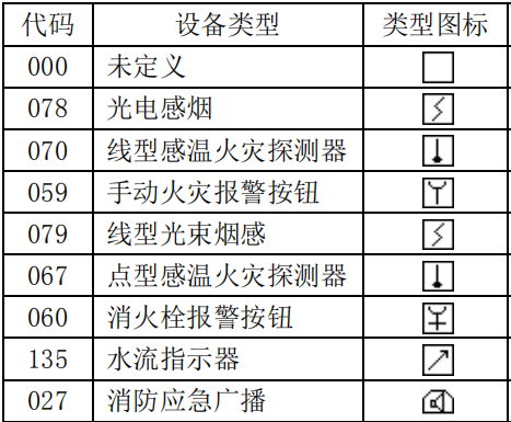 泰和安設(shè)備類(lèi)型編號(hào)代碼表