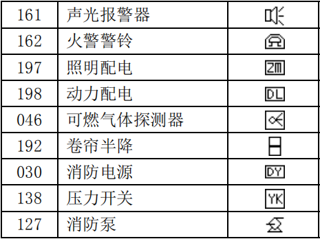 泰和安設(shè)備類(lèi)型編號(hào)代碼表