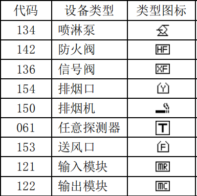 泰和安設(shè)備類(lèi)型編號(hào)代碼表