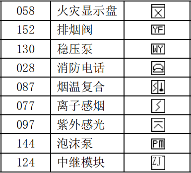 泰和安設(shè)備類(lèi)型編號(hào)代碼表