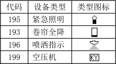 泰和安設(shè)備類(lèi)型編號(hào)代碼表